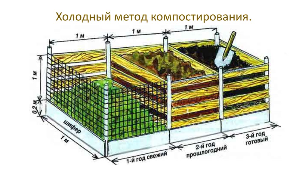 Чертеж компостера по финской технологии