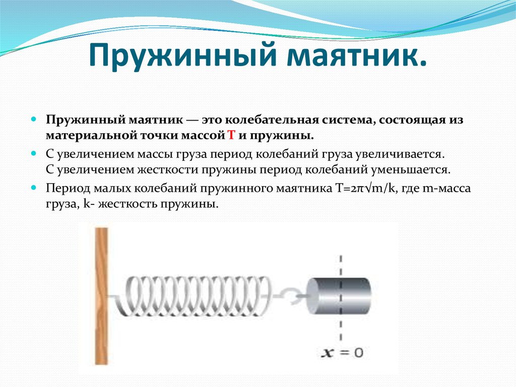 Пружинный маятник схема