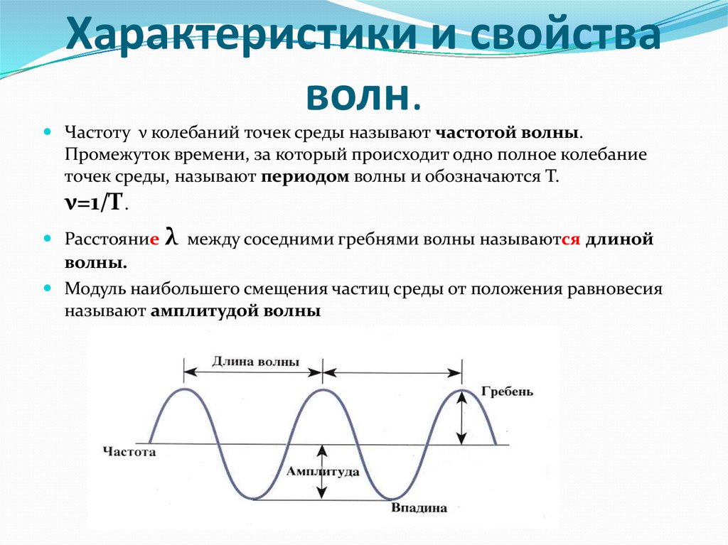 Амплитуда на графике. Механические волны характеристики волн. Механические и звуковые волны характеристики волн. Основные характеристики волны физика. Механическая волна и ее характеристики.