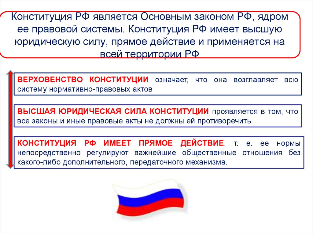Конституция РФ является Основным законом РФ, ядром ее правовой системы. Конституция РФ имеет высшую юридическую силу, прямое