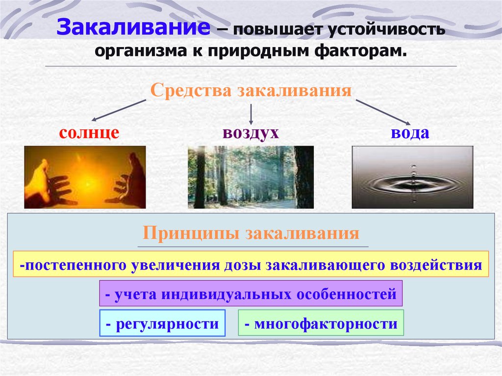 Какие природные факторы. Факторы закаливания. Природные факторы закаливания организма. Основные средства закаливания организма. Естественные факторы закаливания.