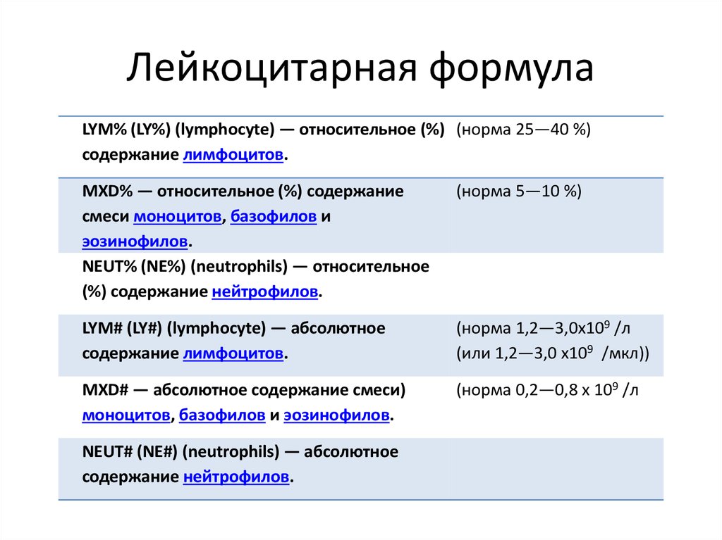 Лимфоциты абсолютное количество норма