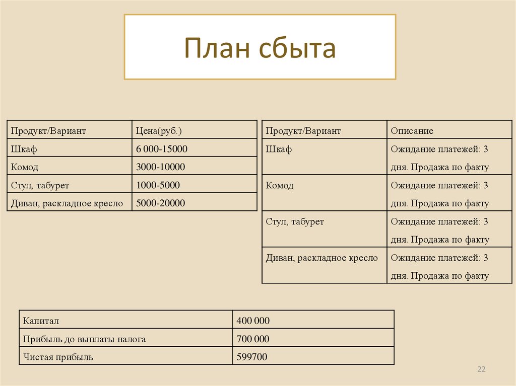 Основные элементы планирования сбыта разрабатываемые в бизнес плане