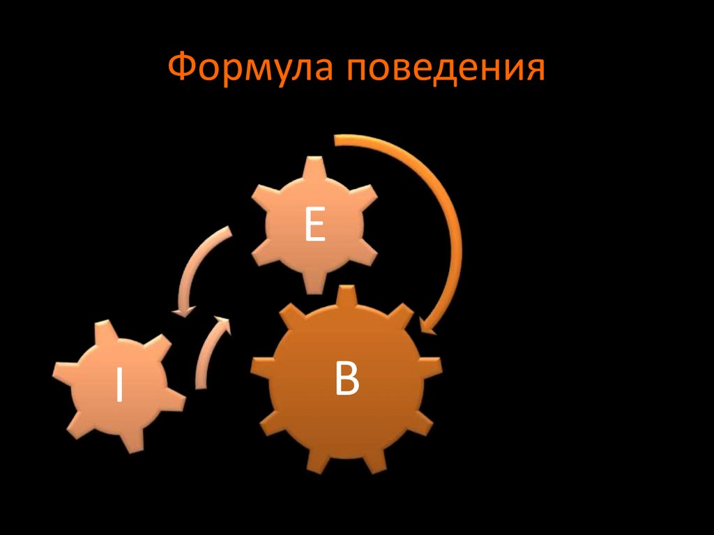 Формула поведения