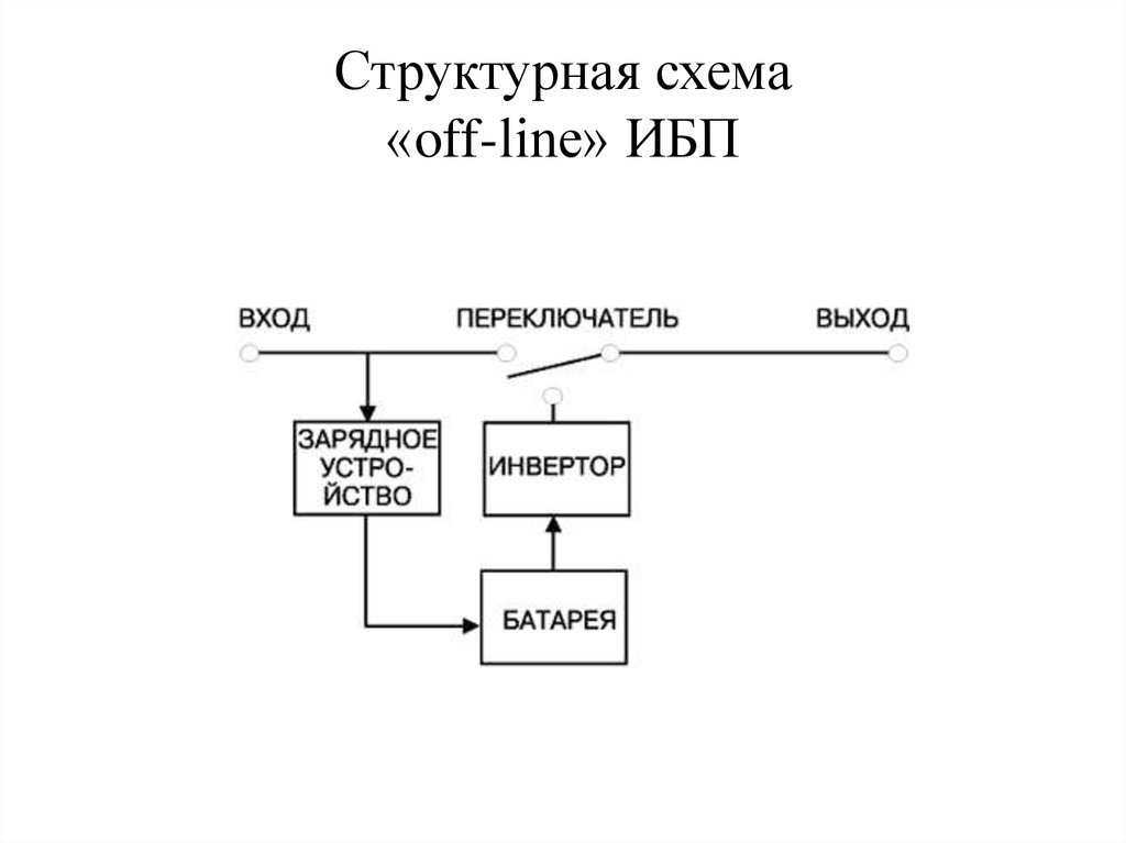 Схемы ибп для компьютера