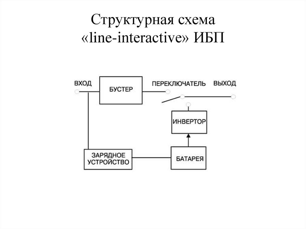 Структурная схема бесперебойника