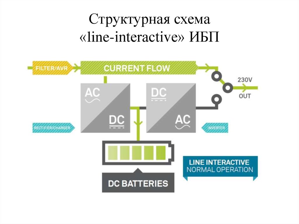 Line interactive ибп схема