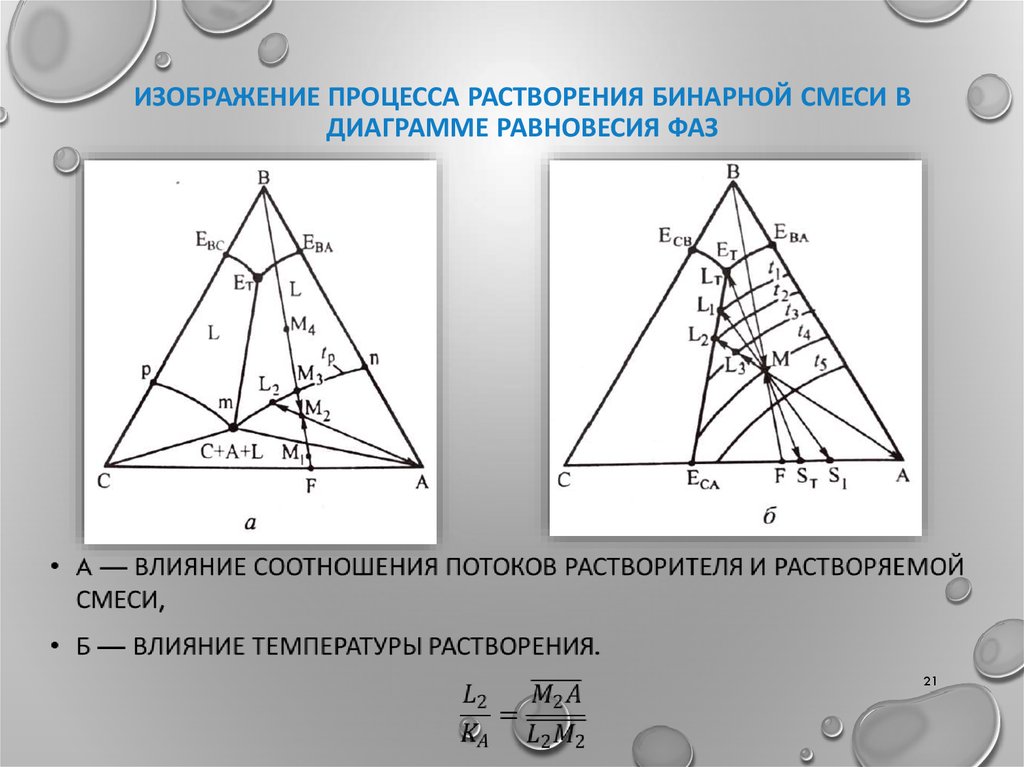 Изображение процесса растворения бинарной смеси в диаграмме равновесия фаз