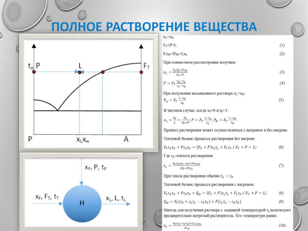 Полное растворение вещества