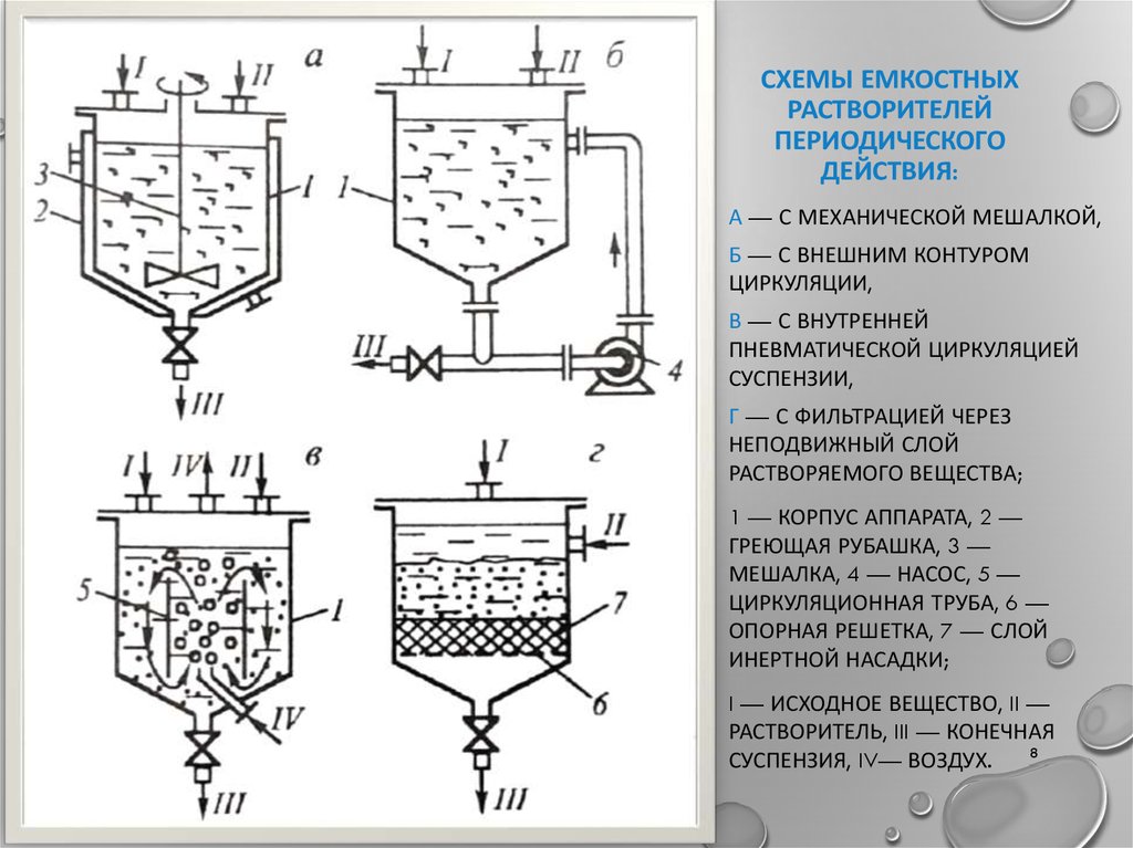 Схемы емкостных растворителей периодического действия: