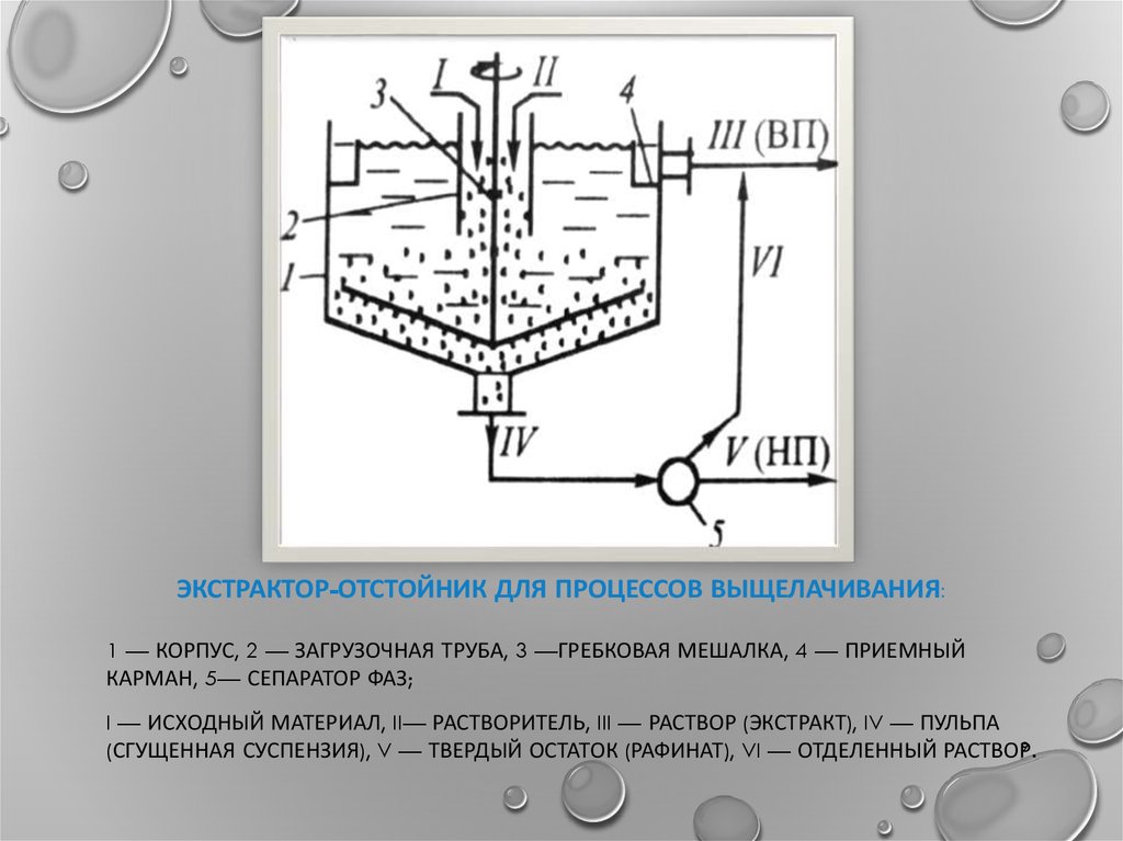 Экстрактор-отстойник для процессов выщелачивания:
