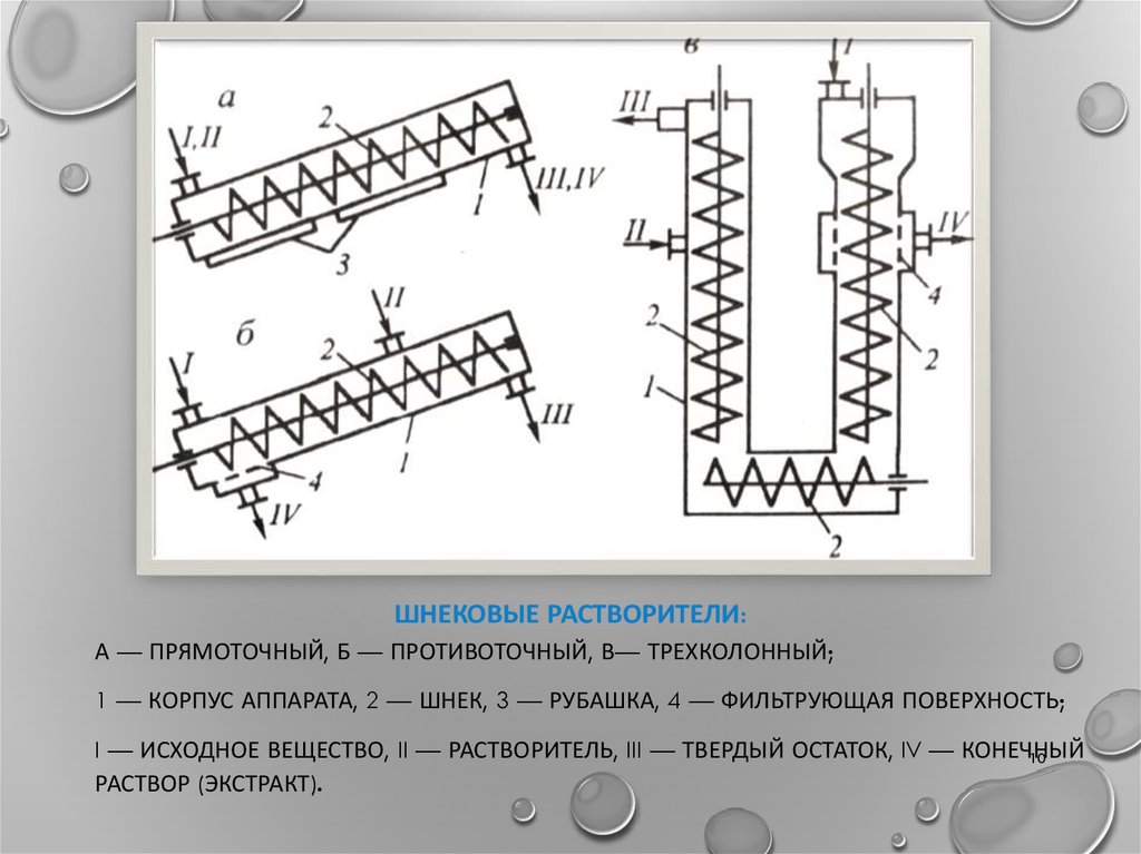 Шнековые растворители: