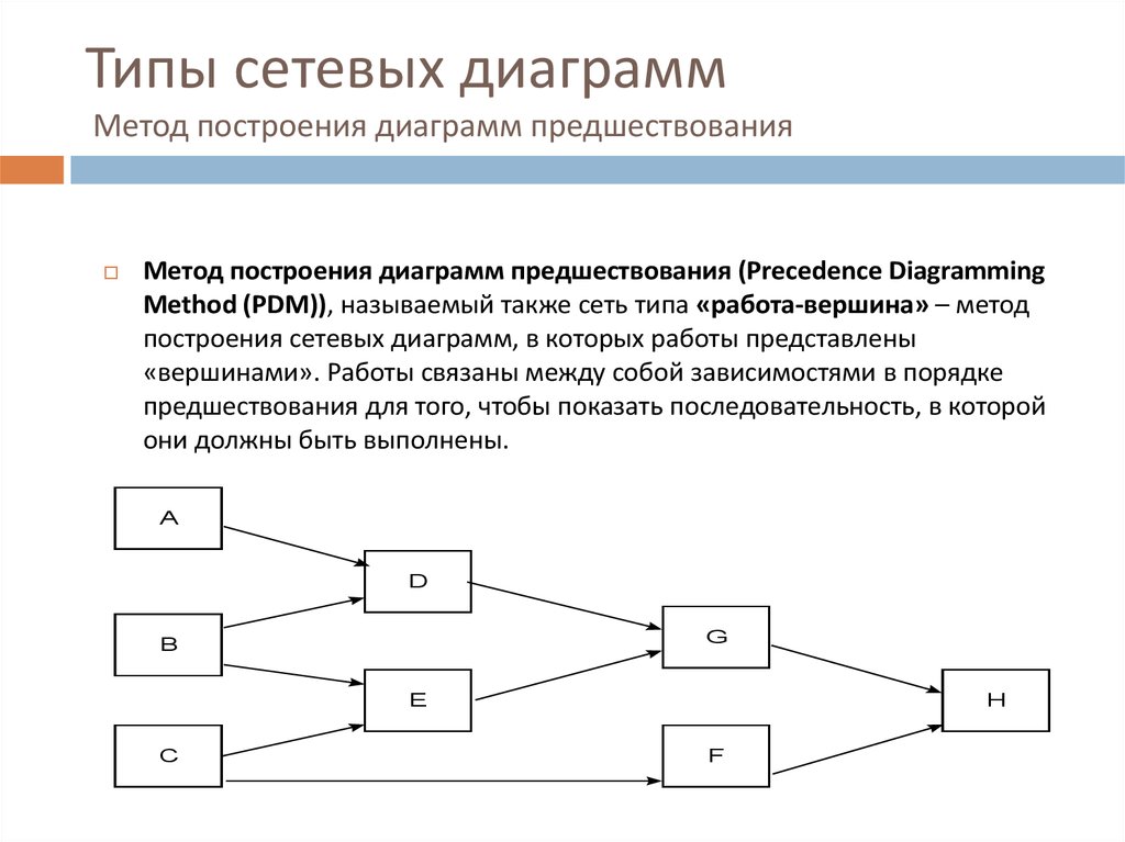 Сетевая диаграмма. Диаграмма предшествования. Метод построения диаграмм предшествования.