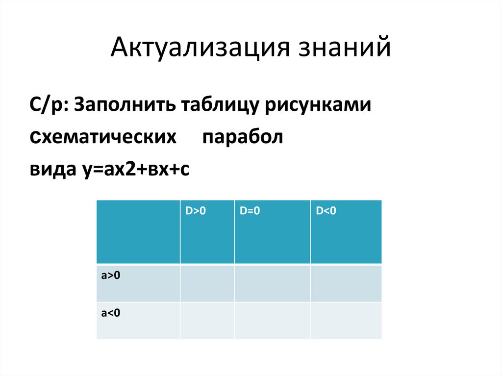 Заполнить знания