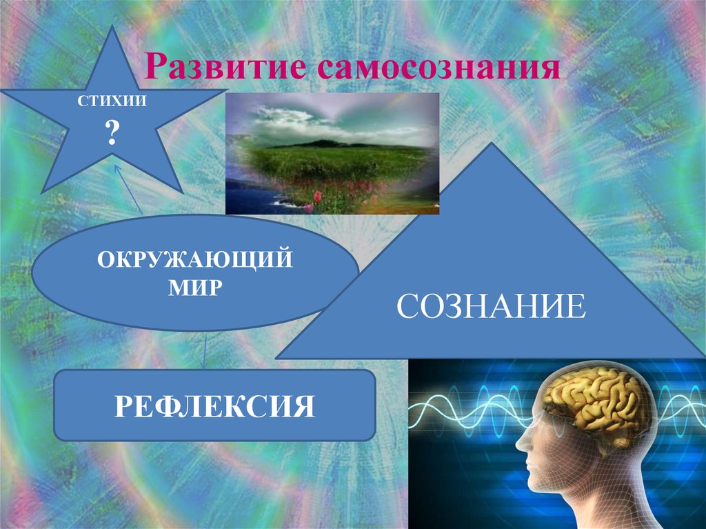 Самосознание картинки для презентации