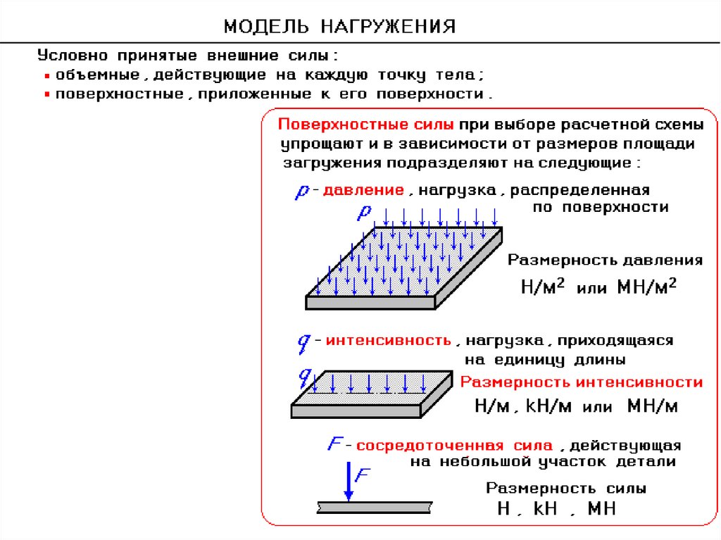 Размер сил. Поверхностные и объемные силы. Объемные силы примеры. Внешние силы поверхностные и объёмные. Размерность объемной силы:.