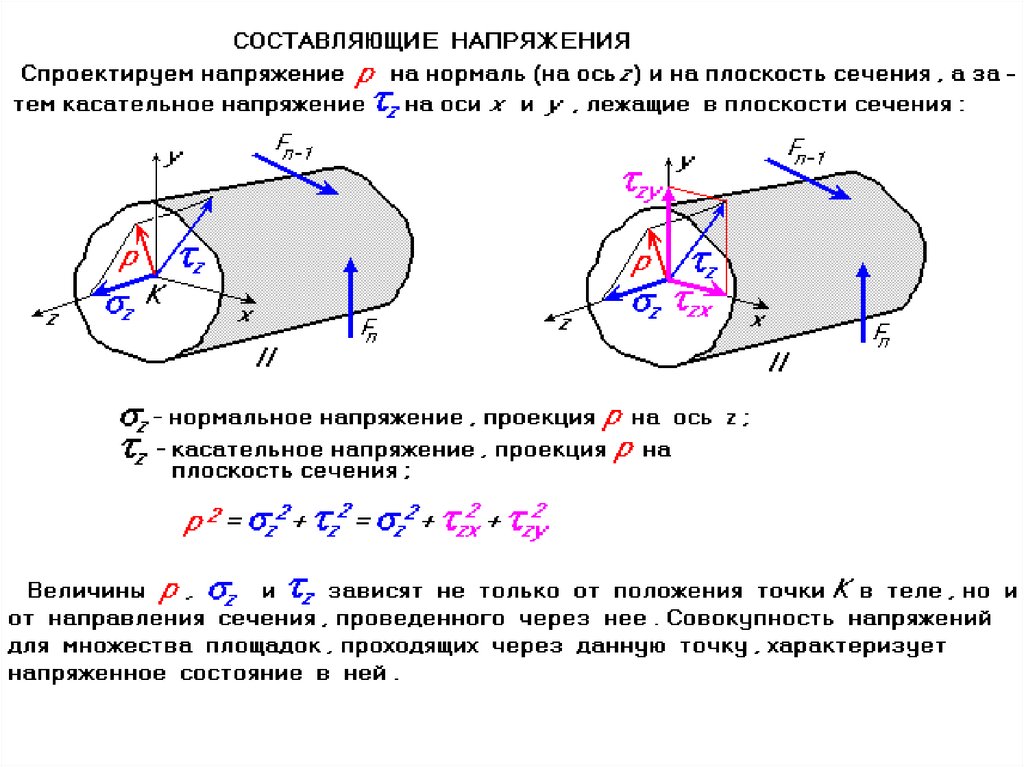 Нормальное напряжение в поперечном сечении