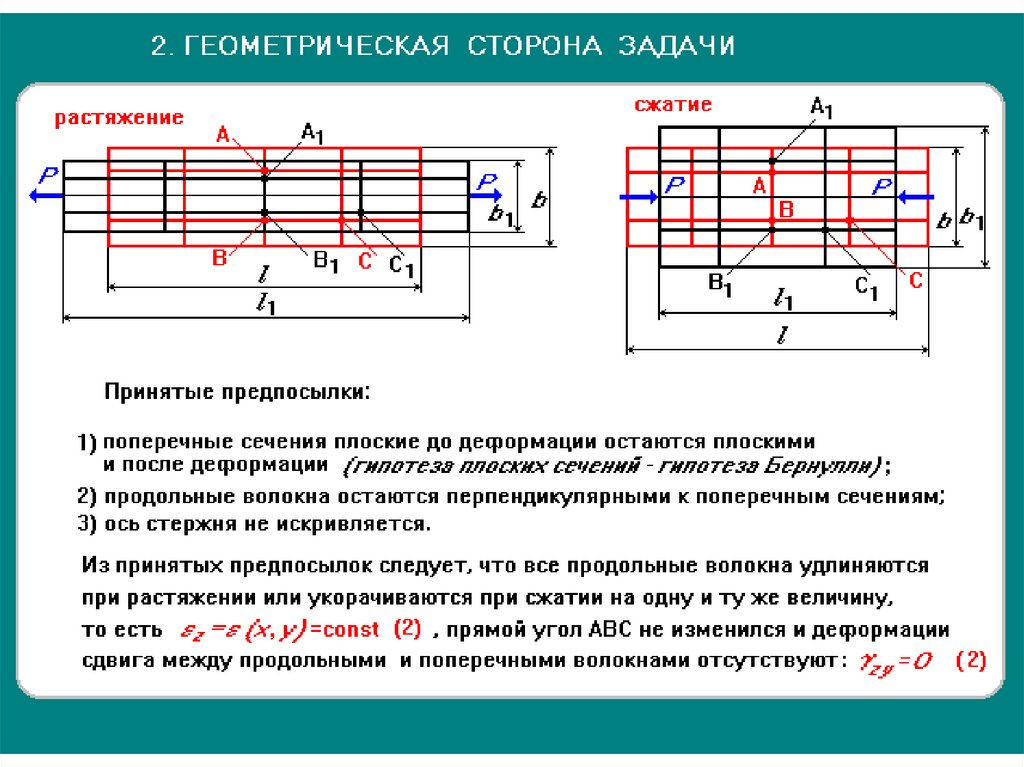 Сторона задание. Задачи на растяжение. Задачи на растяжение и сжатие. Геометрическая сторона задачи растяжения сжатия. Решение задач на растяжение и сжатие.