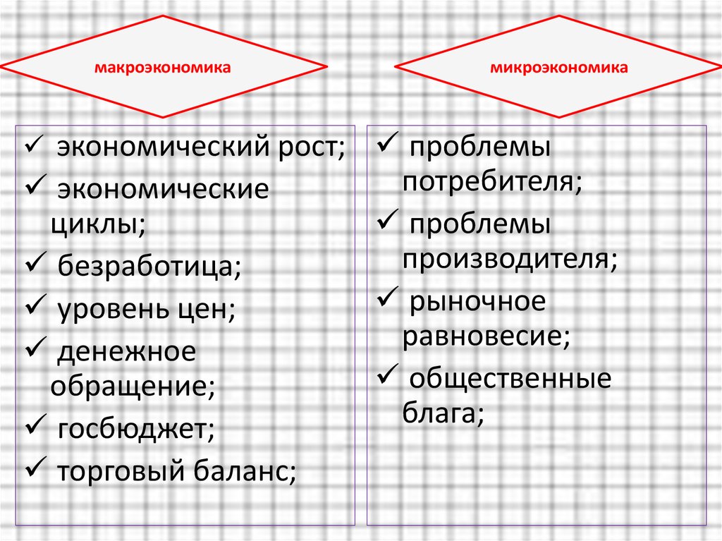 Измерители экономического роста план