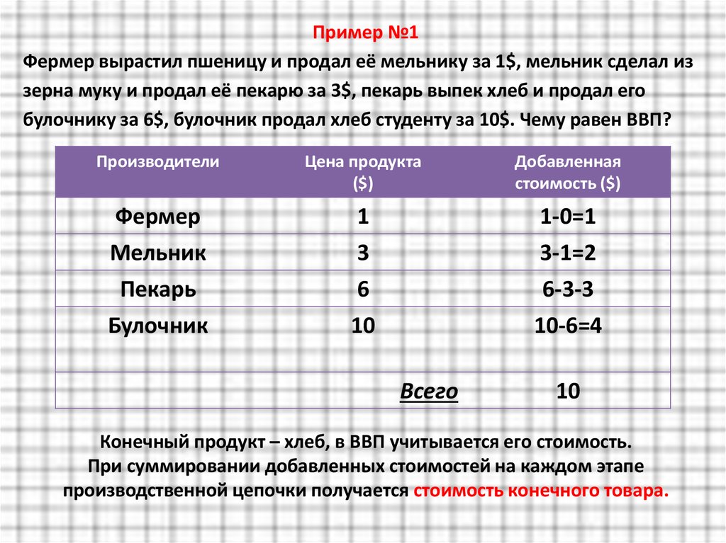 Измерители экономической деятельности план егэ