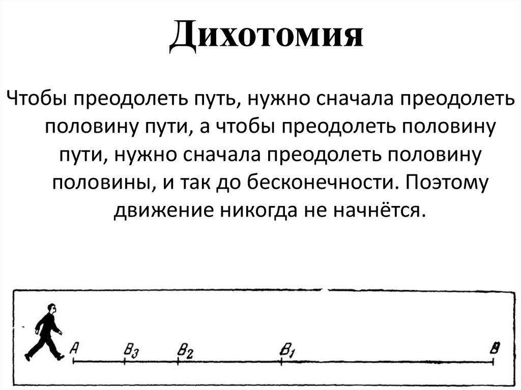 Дихотомия это простыми словами. Зенон Элейский дихотомия. Апории Зенона дихотомия. Апории о дихотомии и стреле. Дихотомия примеры.