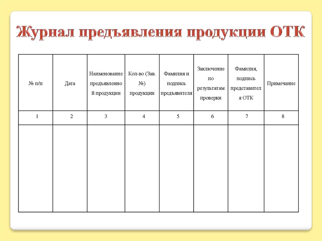 Предъявленная продукция