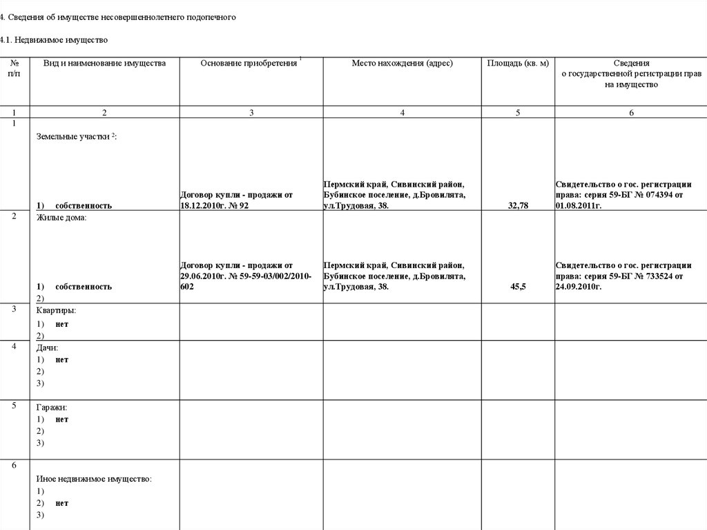 Отчет опекуна об использовании денежных средств недееспособного совершеннолетнего образец заполнения