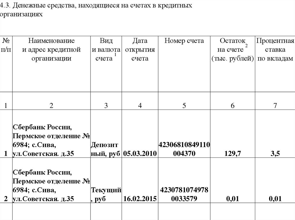 Отчет опекуна попечителя образец