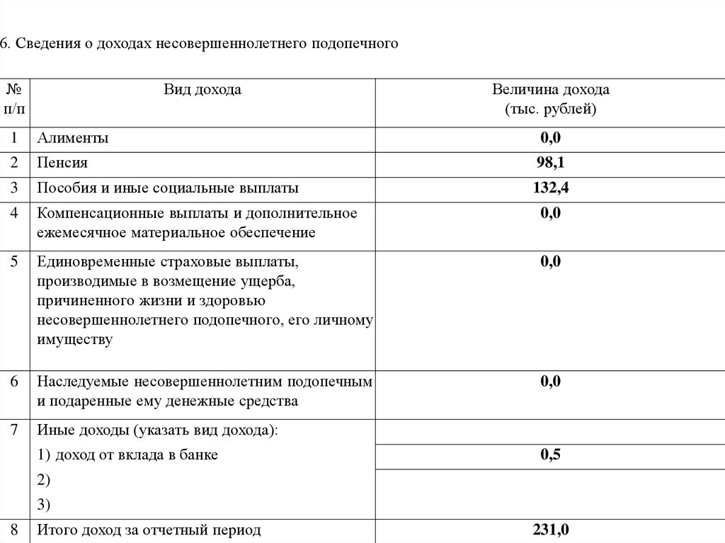 Опись имущества несовершеннолетнего подопечного образец