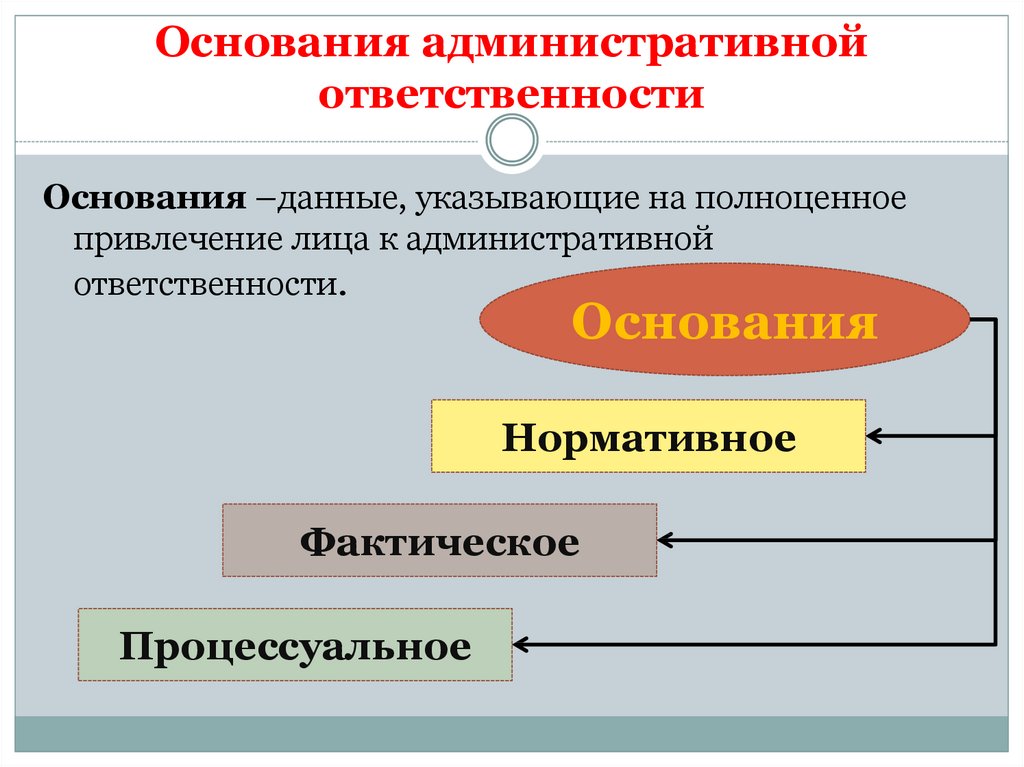 Основанием административной