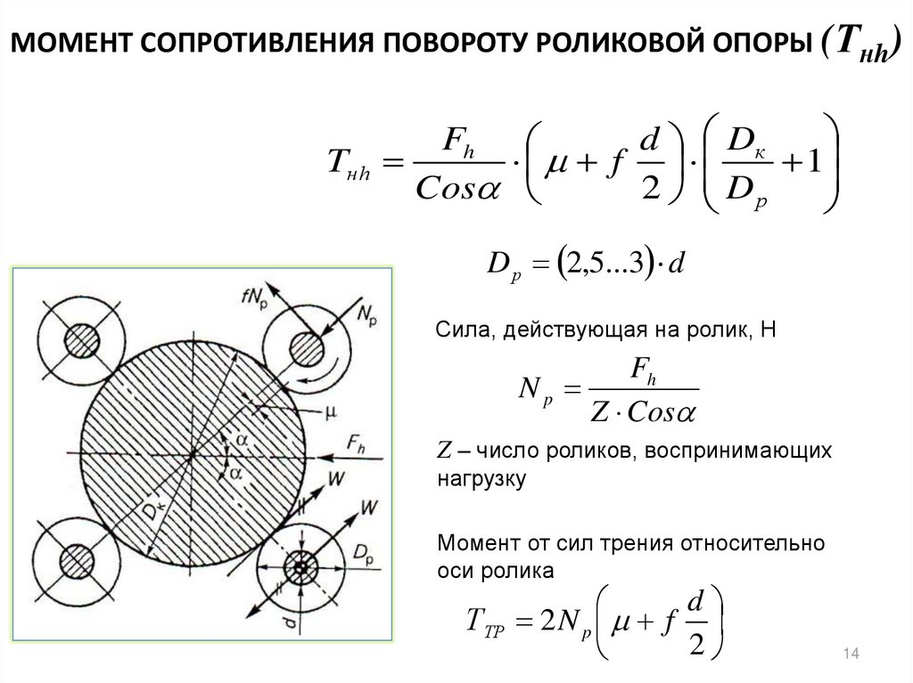 Момент сопротивления квадрата