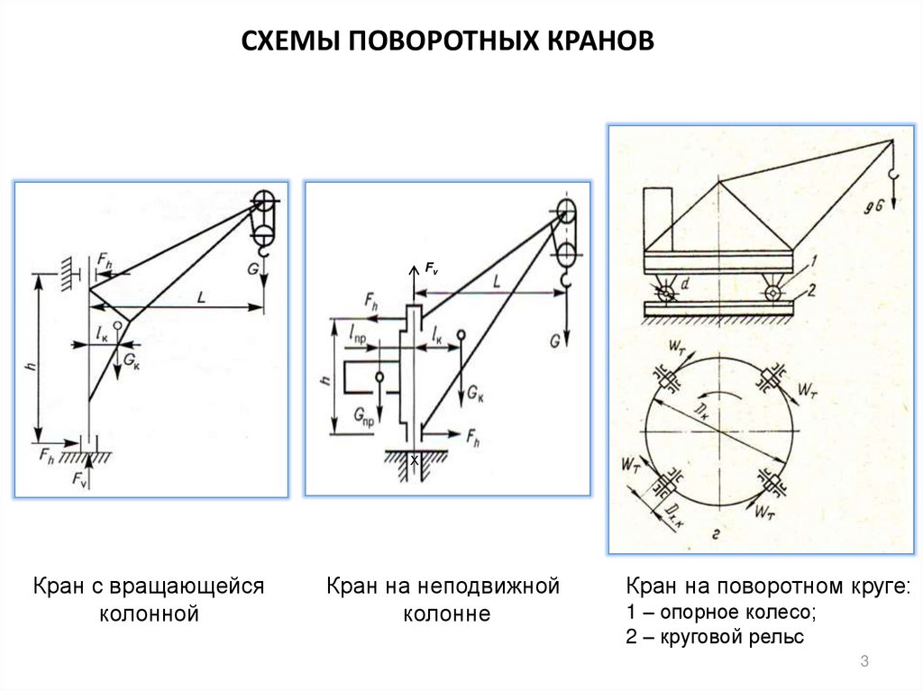 Схема механизма. Схема механизма поворота. Схема установки механизм поворота вставки. Поворотные механизмы схема конструкции. Расчётная схема поворотного механизма самосвала.