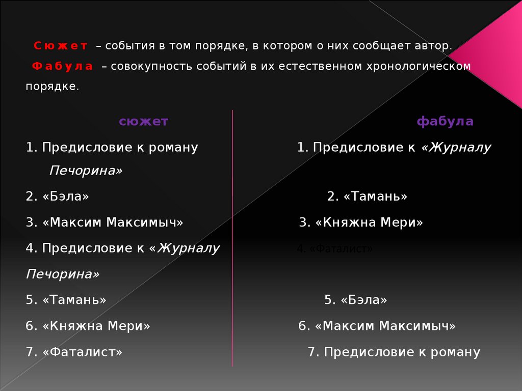 События сюжета. Сюжет и Фабула герой нашего. Фабула и сюжет романа герой нашего времени. Фабула и сюжет легкого дыхания. Фабула героя нашего времени таблица.