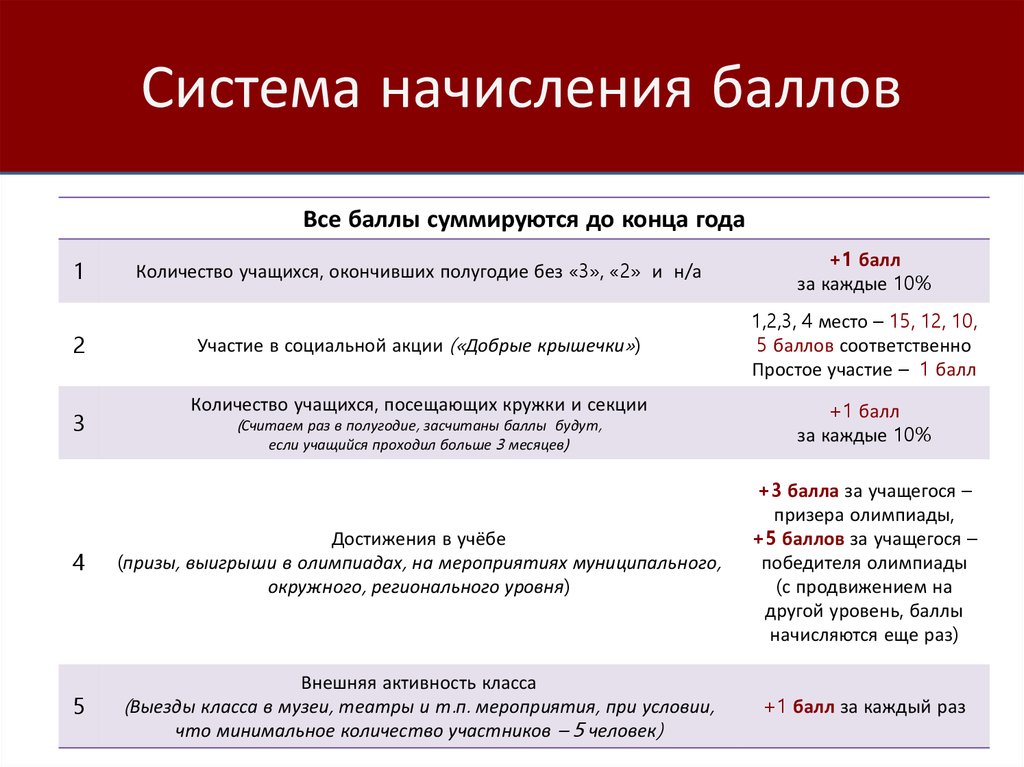 Можно Ли Купить Баллы Если Работаешь