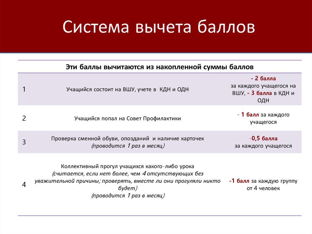 Вычетом назад. Система вычетов. Система вычета баллов ГТО. Баллы в тхэквондо. Полная система вычетов онлайн.