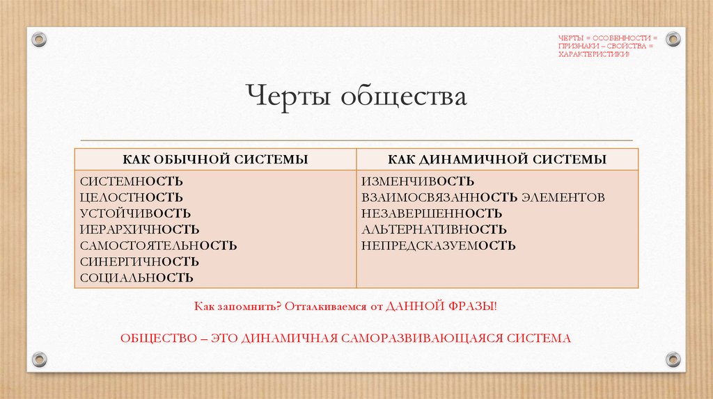 Найдите в приведенном списке черты характеризующие