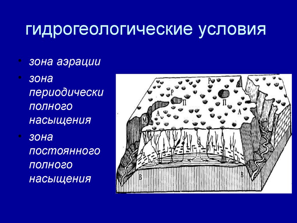 Условия зоны. Гидрогеологические условия. Зона полного насыщения. Гидрогеологические условия зоны аэрации. Зона аэрации и зона насыщения.