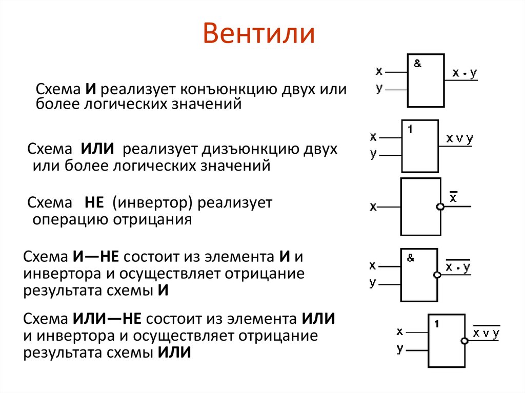 Построить логическую схему