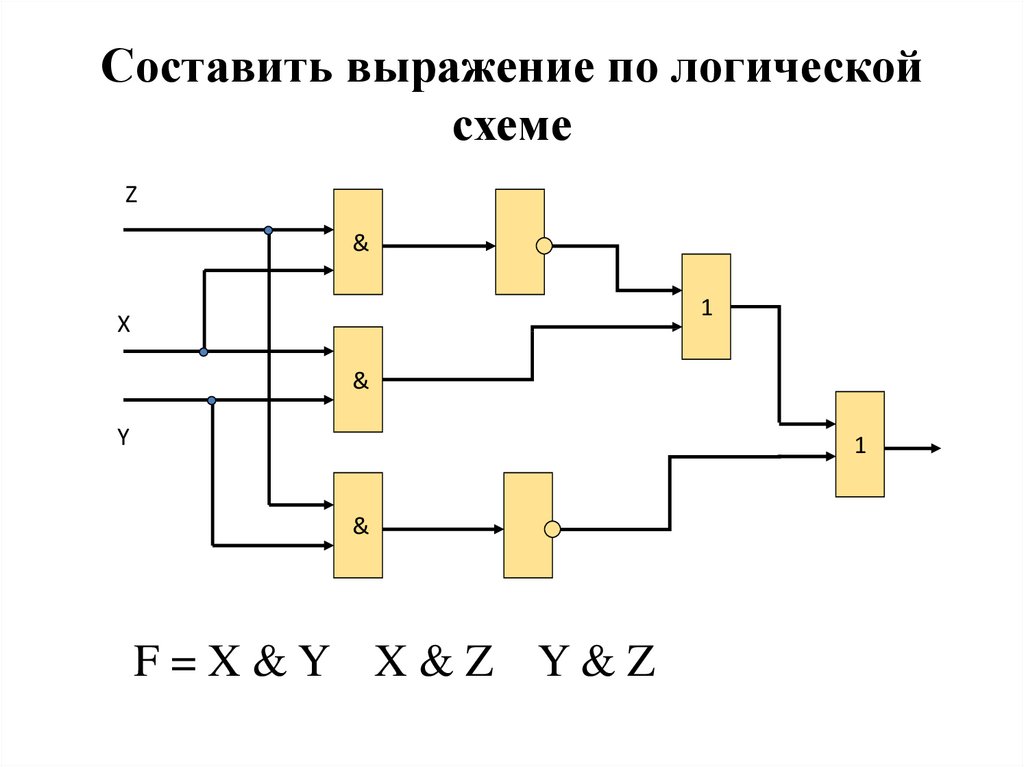 Нарисовать логические схемы