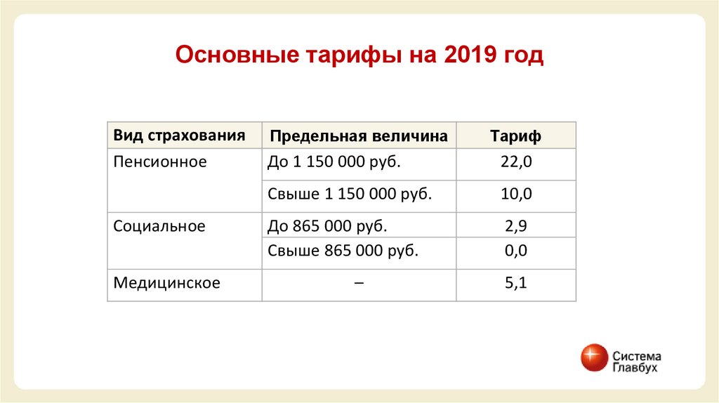 Новые тарифы 2020. КРЫМТЭЦ тарифы. Цены в 2019.