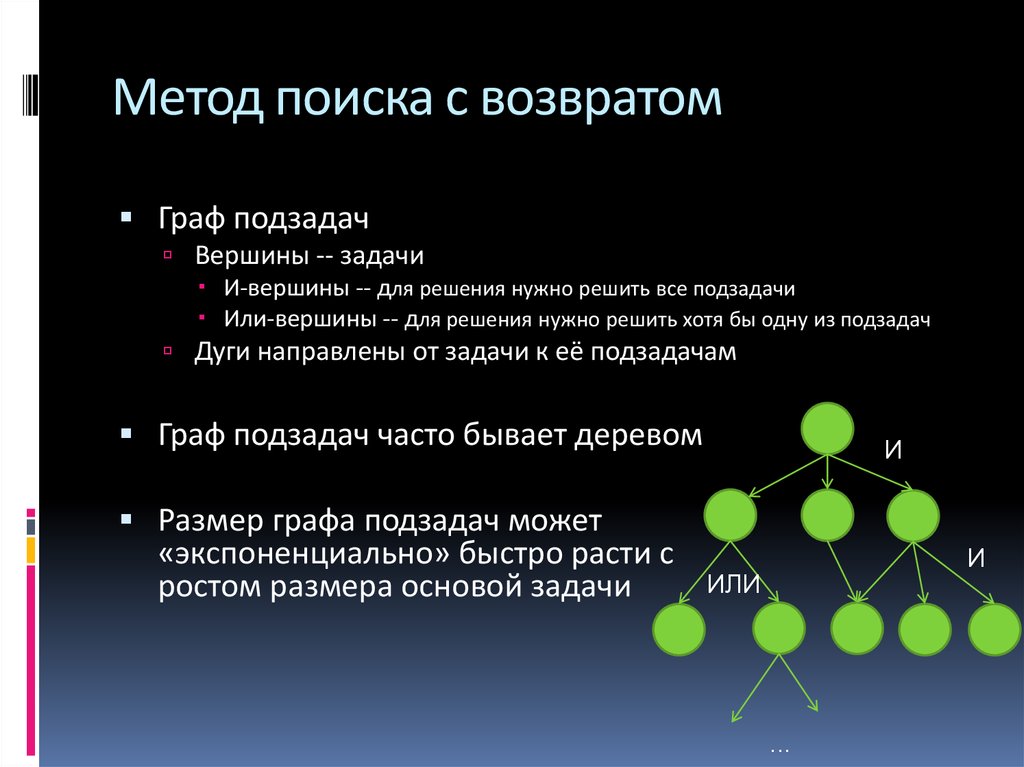 Организации необходимые для решения задач. Поиск с возвратом алгоритм. Метод возврата. Алгоритм перебора с возвратом. Метод поиска с возвращением.