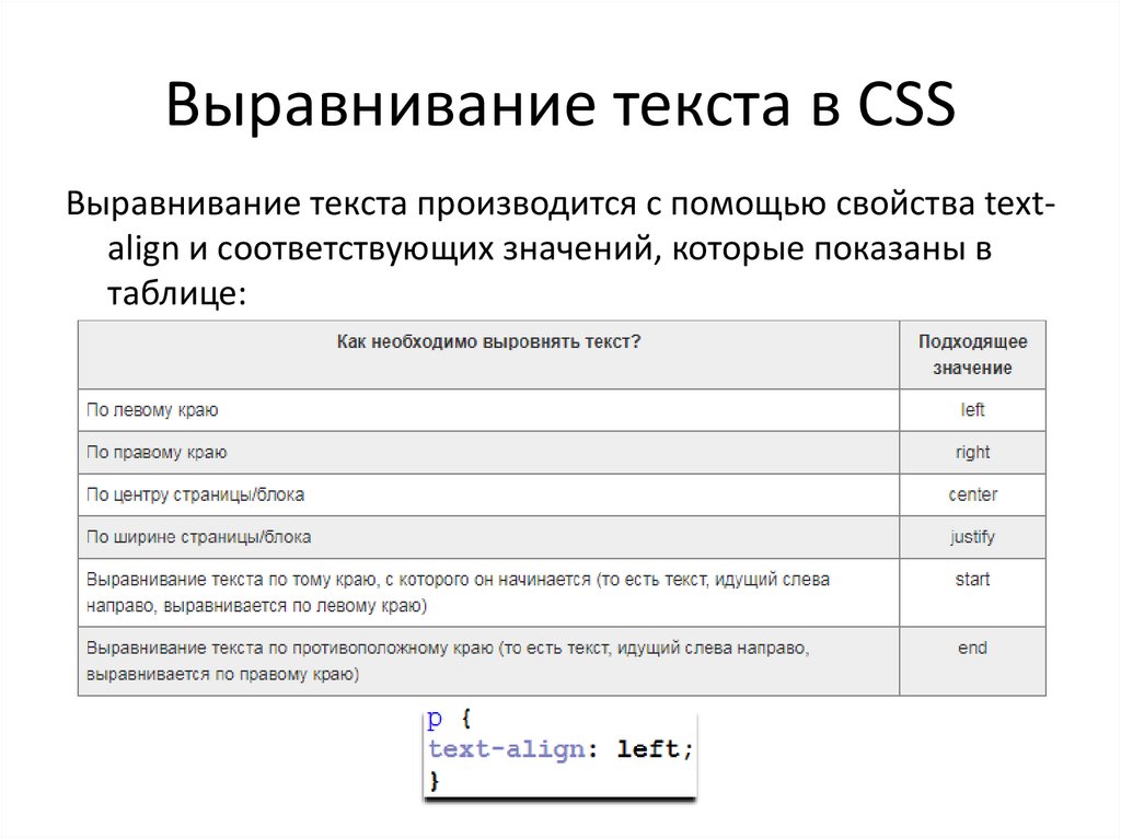 Выравнивание изображения css