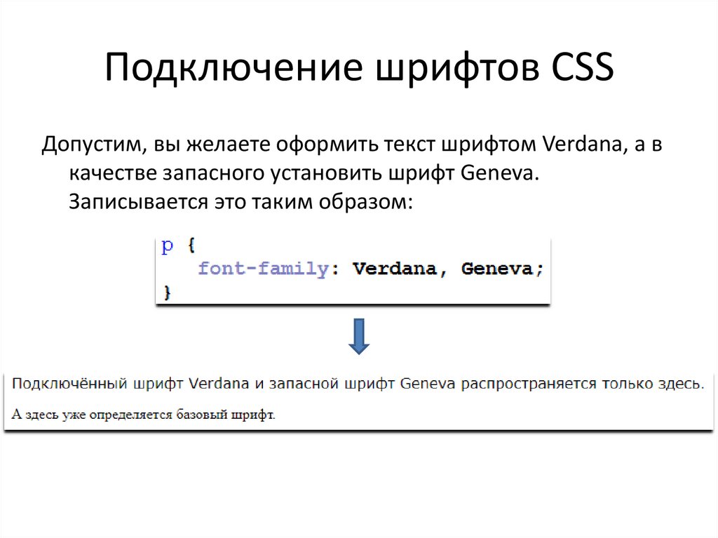 Установка шрифтов. Шрифты CSS. Шрифты html CSS. Подключенный шрифт. Font CSS шрифты.