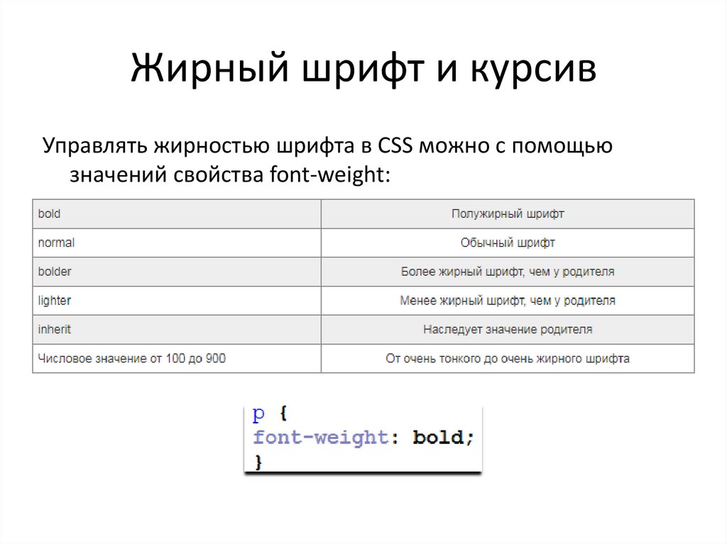 Тег жирный текст. Жирный шрифт CSS. Полужирный шрифт в html.