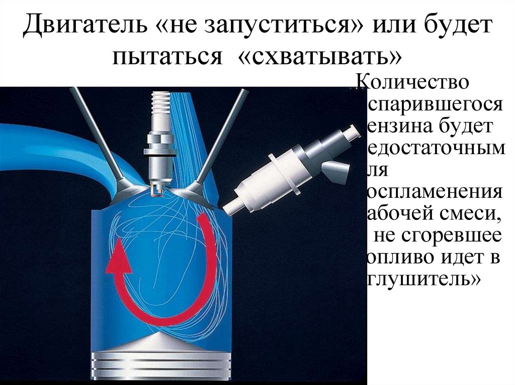 Свойства горючей смеси. Она необходима для воспламенения топлива в ДВС.. Как происходит воспламенение рабочей смеси в дизельном двигателе. Почему улетучивается бензин.