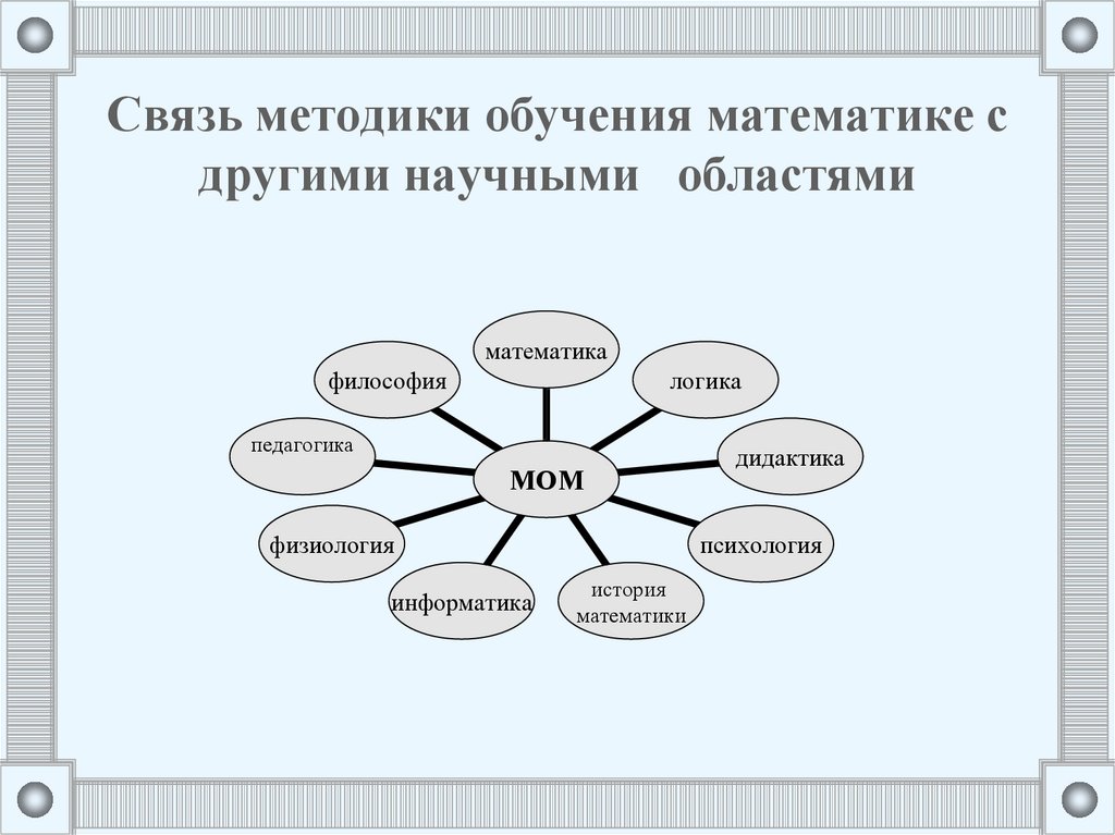 С какими местами связан. Взаимосвязь методики преподавания математики с другими науками. Связь методики обучения с другими науками схема. Взаимосвязь методики математического развития с другими науками. Связь методики преподавания математики с другими науками.