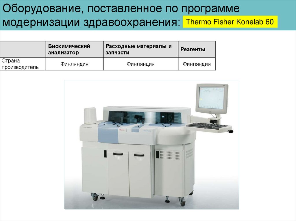 Контроль качества в лаборатории кдл презентация