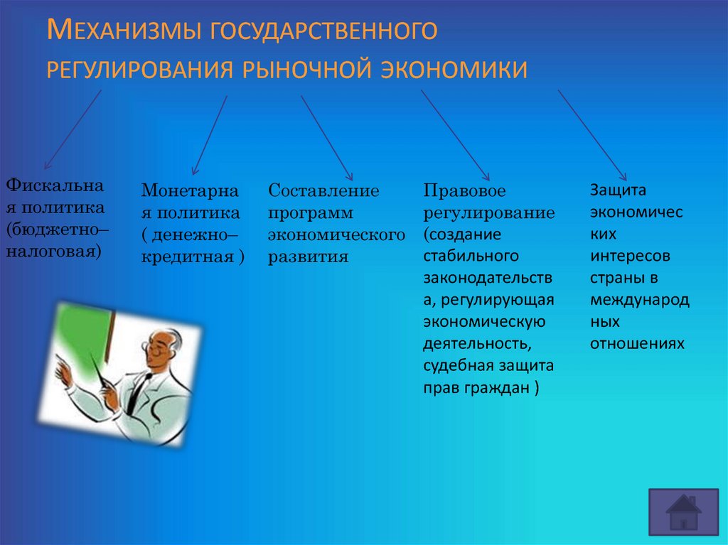 Необходимость государственного регулирования. Механизмы гос регулирования рыночной экономики. Механизмы государственного регулирования экономики. Механизмы гос регулирования экономики. Механизмы государственногорегулирвприя.