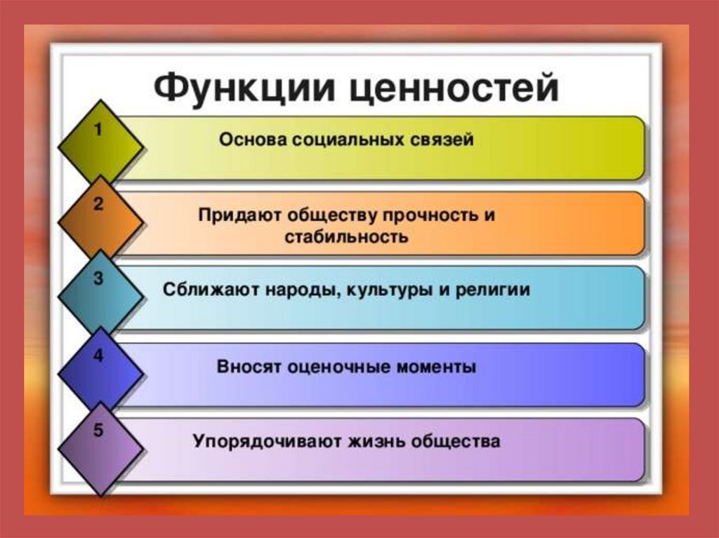 Личность в системе высших ценностей презентация