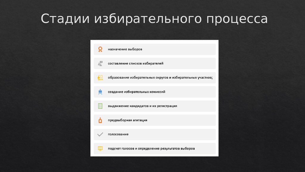 Избирательный процесс 10 класс презентация